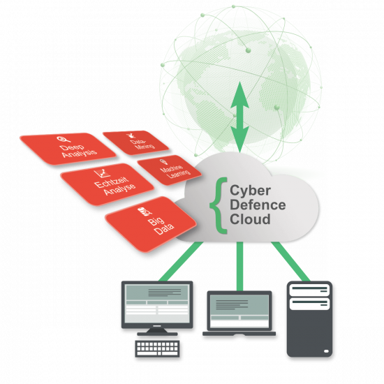 Securepoint-schema-intelligent-cloud-shield